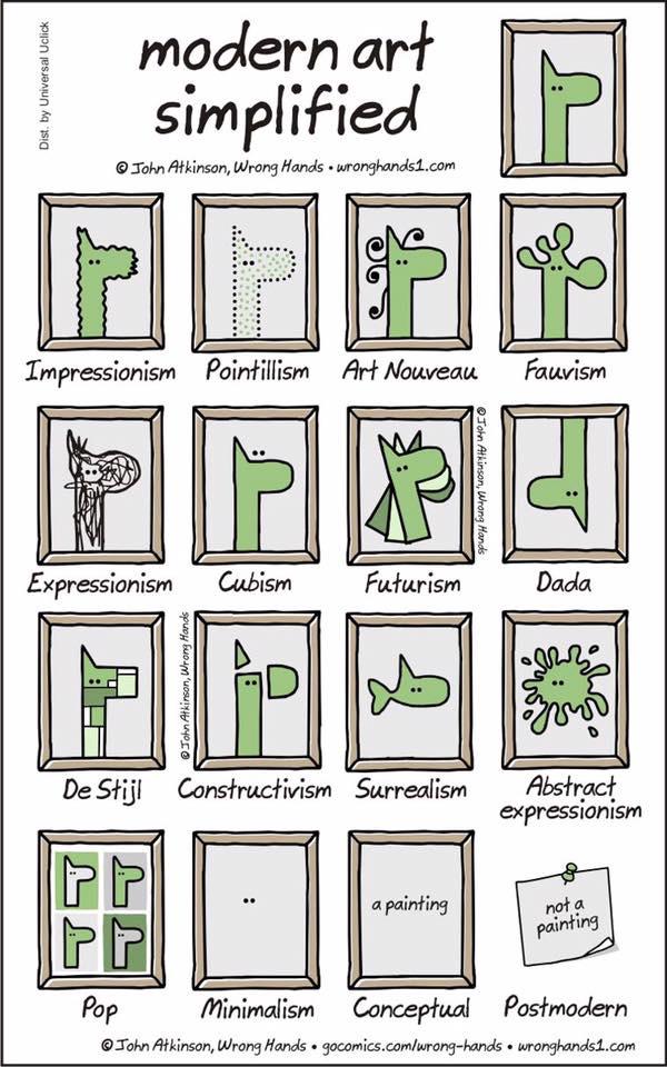 OpiumFR's tweet photo. L'art moderne expliqué simplement.
Par John Atkinson. http://t.co/SZBYKETidd
