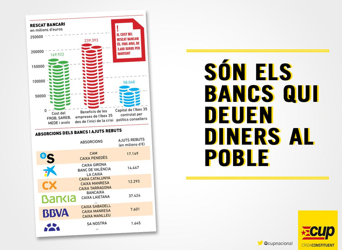 Nacionalització de la banca i dels sectors estratègics. #ElDebatTV3 #CUPTV3