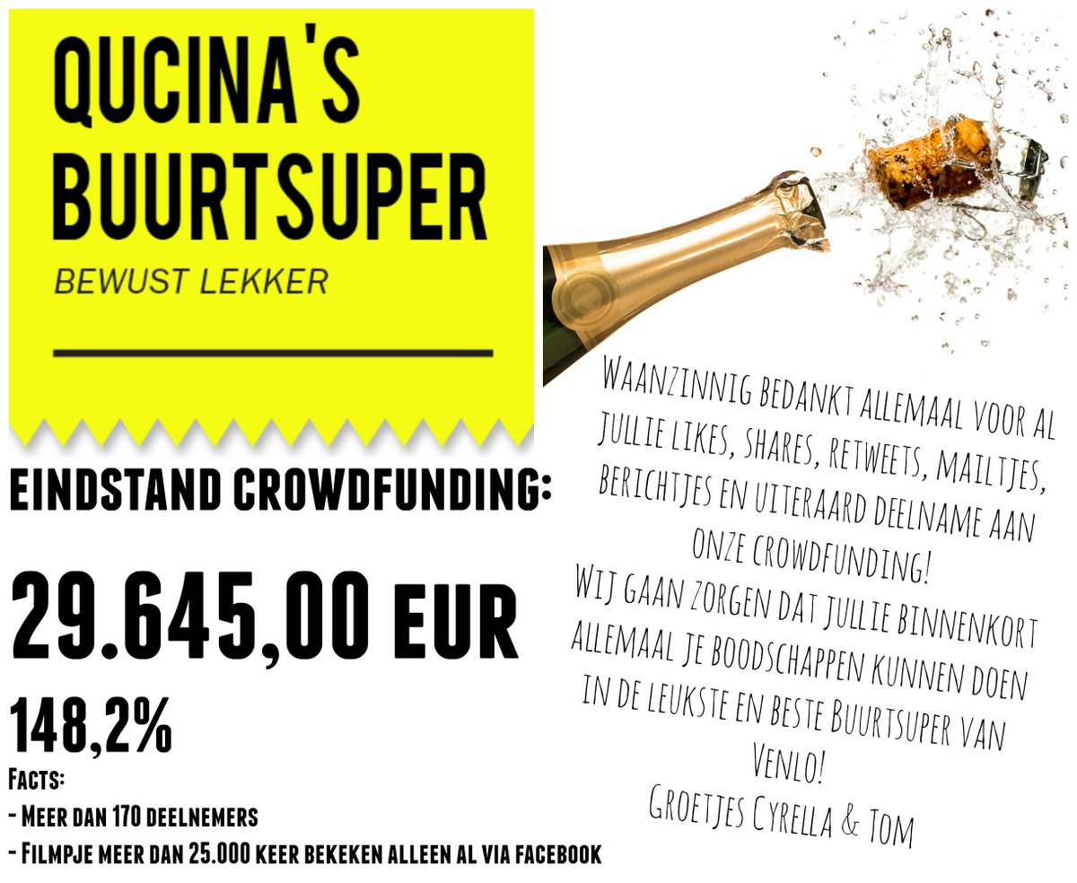 De eindstand van onze crowdfundingsactie is bekend: € 29.645,00 ofwel 148,2%! Iedereen waanzinnig bedankt!
