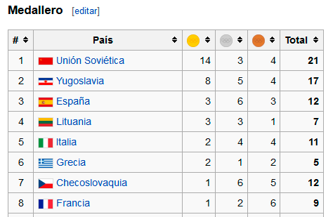 Eugenio Vega Pindado (@vegapindado) on Twitter photo 