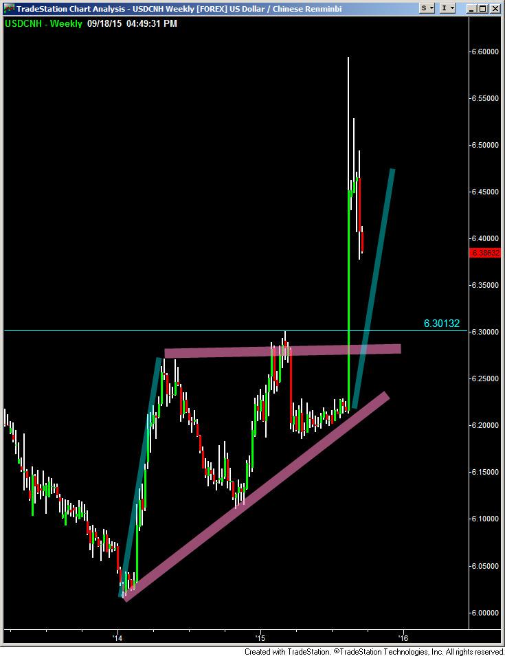 harveyrosenblum's tweet photo. #Forex $USDCNH ... getting "interesting" http://t.co/D8tweMumFG