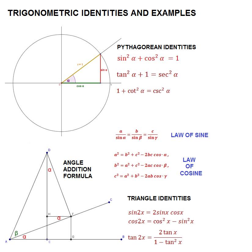 mathemania4's tweet photo. Trigonometric identities and examples http://t.co/5ILswg8a38 #Geometry #identities #examples http://t.co/TR3YmTPWHH