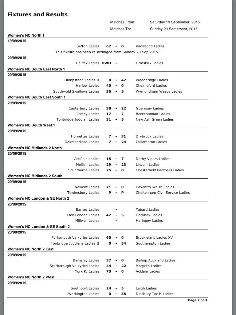RFUWomenscomps's tweet photo. Results 2 http://t.co/Cs7cNKxyo9