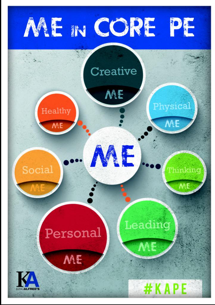 BowlerPe's tweet photo. Looking forward to getting these posters up. #KAPE #MEinCorePE #assessment http://t.co/dDu0YCfwpm