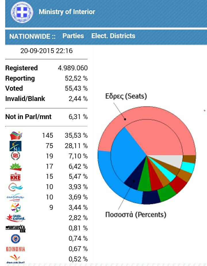 [GRECIA] El fracaso de la elección presidencial lleva a Grecia a las urnas - Página 12 CPXqeZlWUAAXeOH