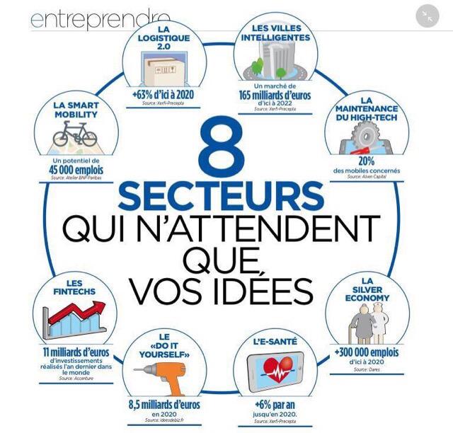 ✨Valérie Asselot #ExecutiveCoach #Superviseure tweet media