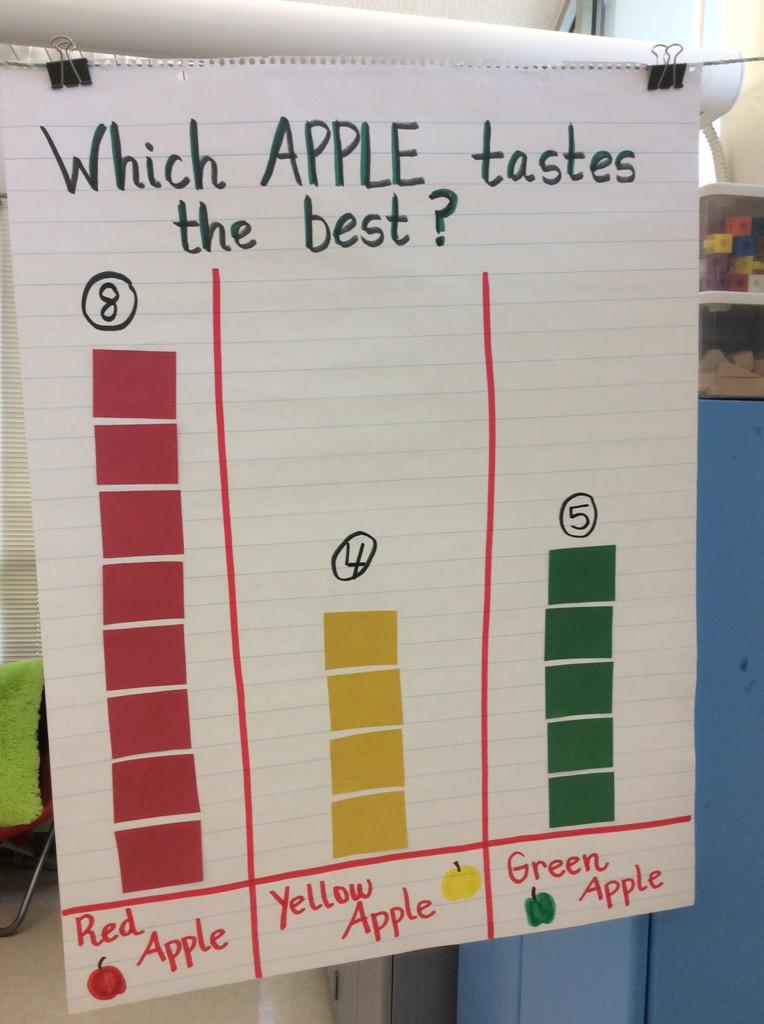 mika_amy's tweet photo. APPLES 🍎 http://t.co/vUc0CIV5FS