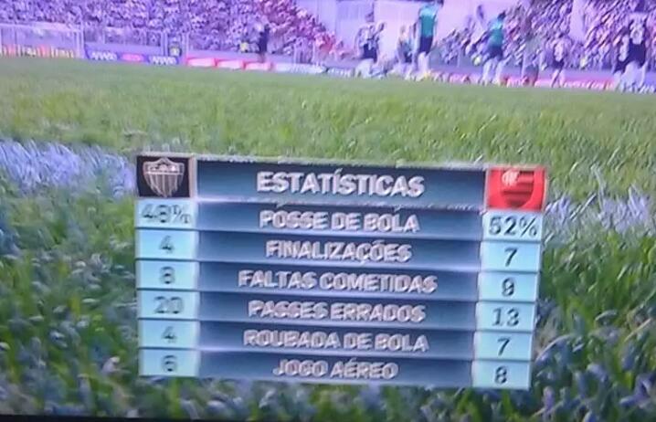 0xIngresso's tweet photo. Se vc ve isso vc fala q o Flamengo perdeu de 4x1? http://t.co/8pODkLSg0F