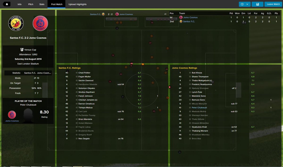 MikemanwbaFM's tweet photo. @TheFMDivision @DareToOscar @Alexdeaks 2-2 draw South Conf, apparently he had De Gea in goal http://t.co/J1lr0Ozdvs