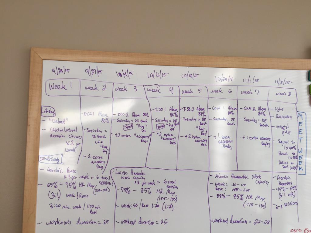Coach_Greyson's tweet image. 8 week Periodization program for @USAPowerlifting meet #MeetInTheMiddle 

Weekly updates to come!
#peak #triphasic