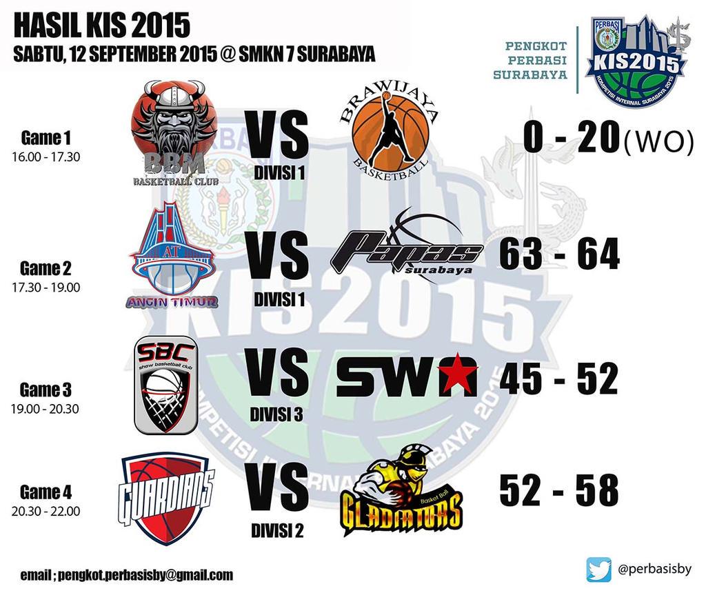 pengkot perbasi sby tweet media