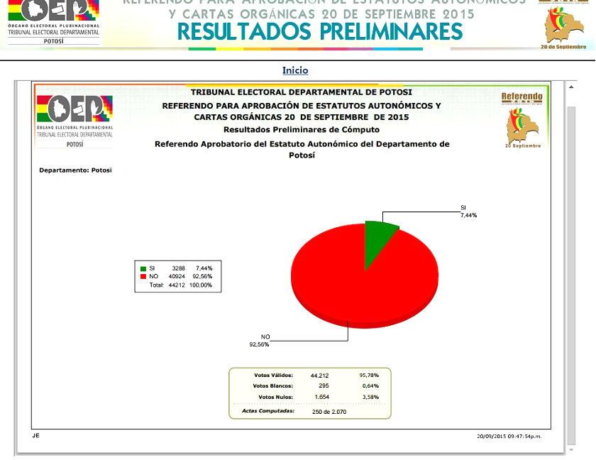 Enlace permanente de imagen incrustada