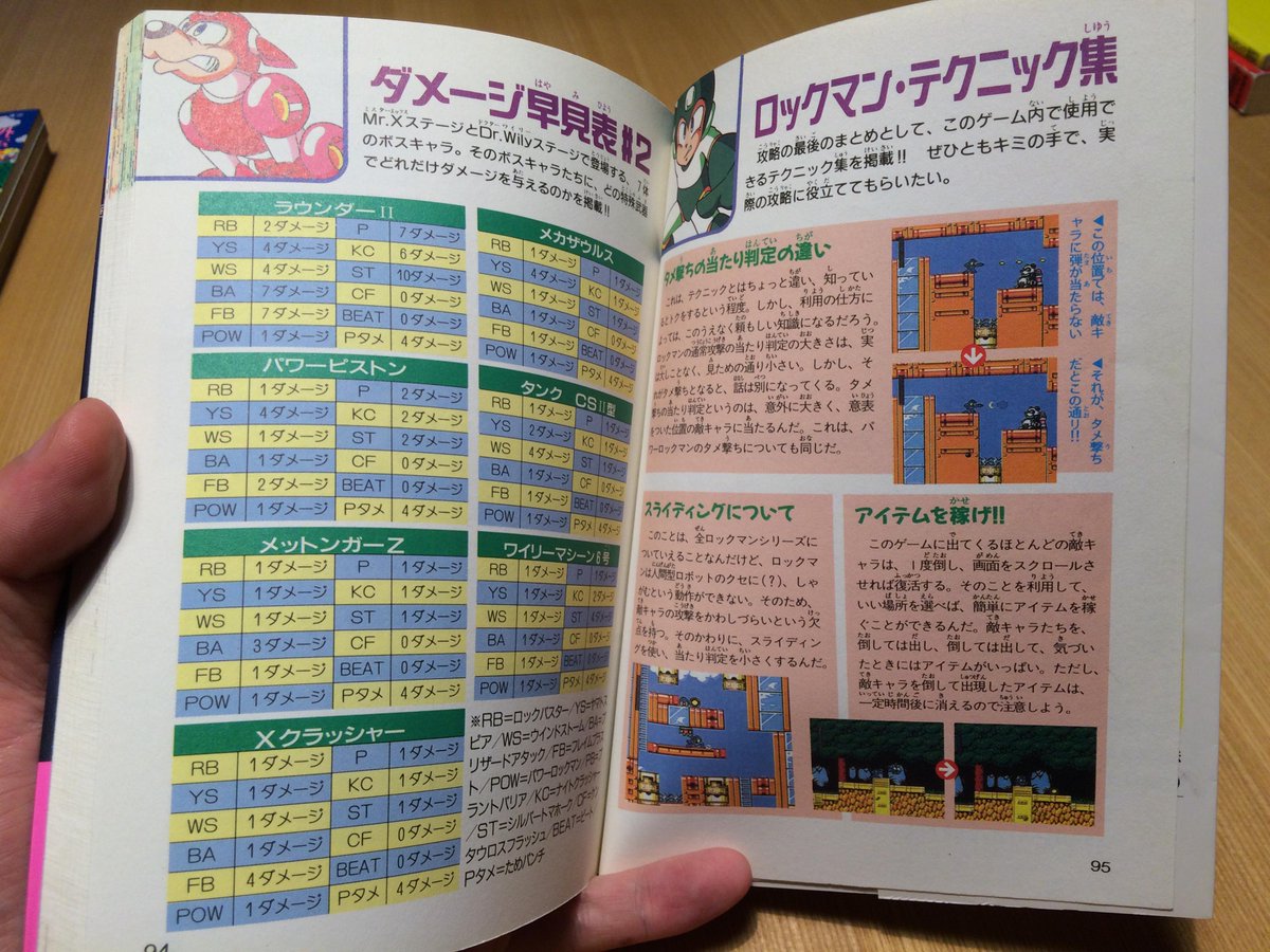 攻略本】双葉社『ロックマン6史上最大の戦い!! 必勝攻略法(ファミリー