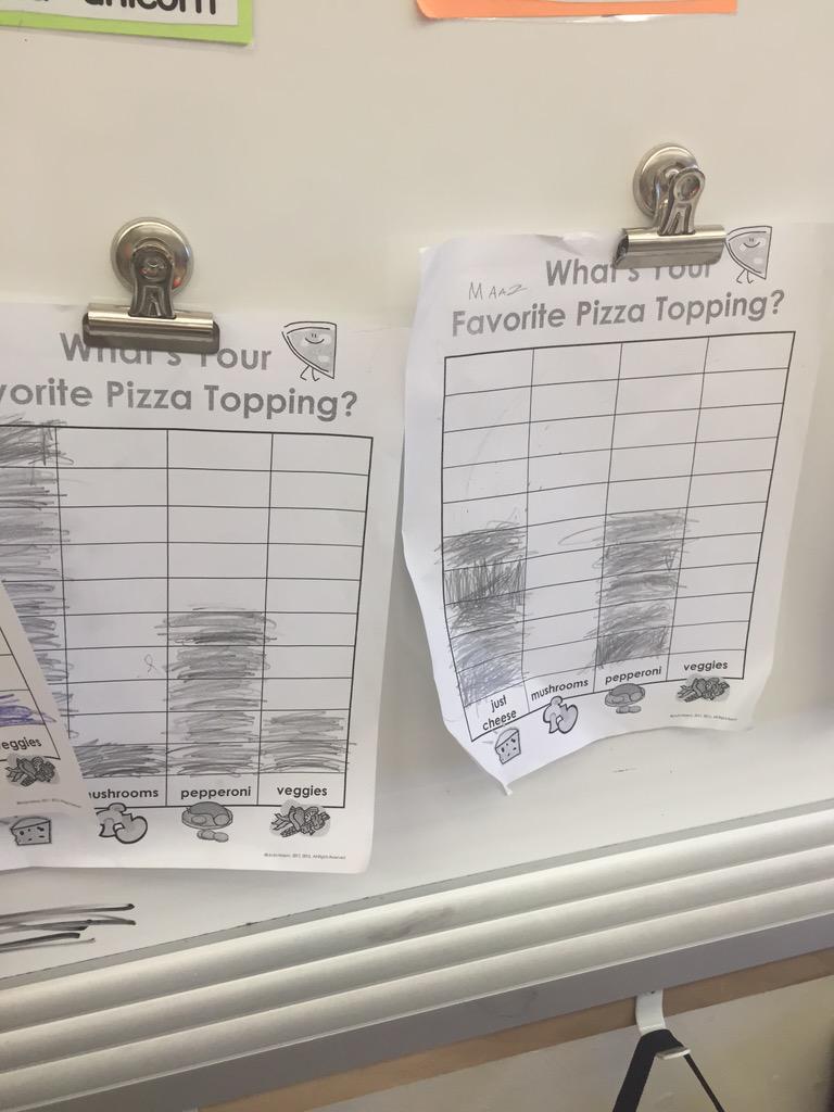 MrsSandySandhar's tweet photo. First we surveyed our peers to see what flavours everyone preferred. #inquiry #grade1 http://t.co/zDOKV9YJLK
