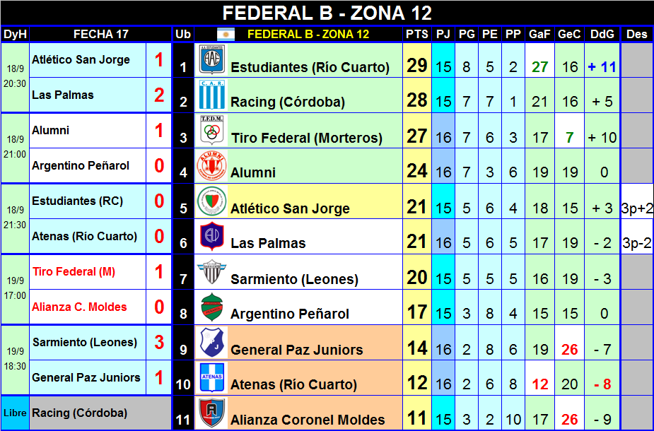 Enlace permanente de imagen incrustada