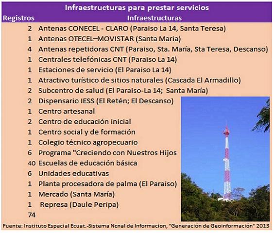 cppc_ec's tweet image. Falta poco p integración con la Manga del Cura. 6. Fincas, infraestructuras #manabi #mangadelcuraesmanabi @rica_nueva