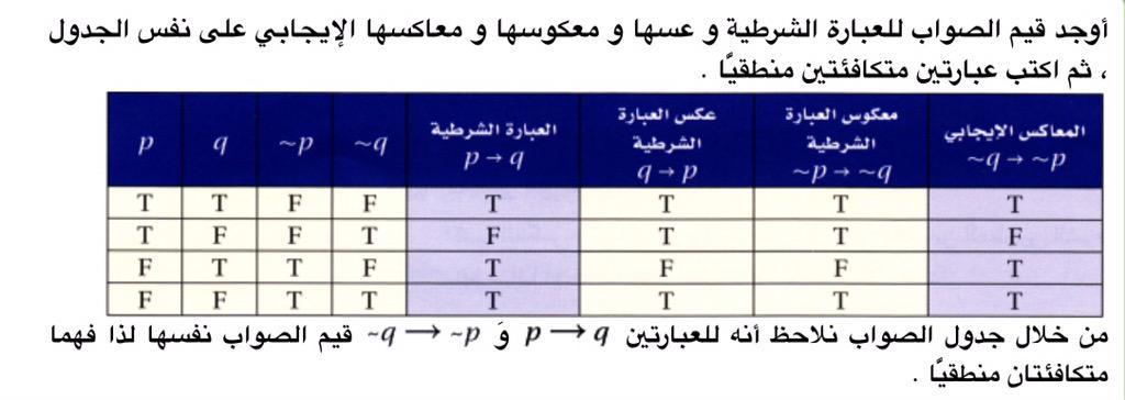 يكتب جدول الصواب للعبارة pvq على الشكل