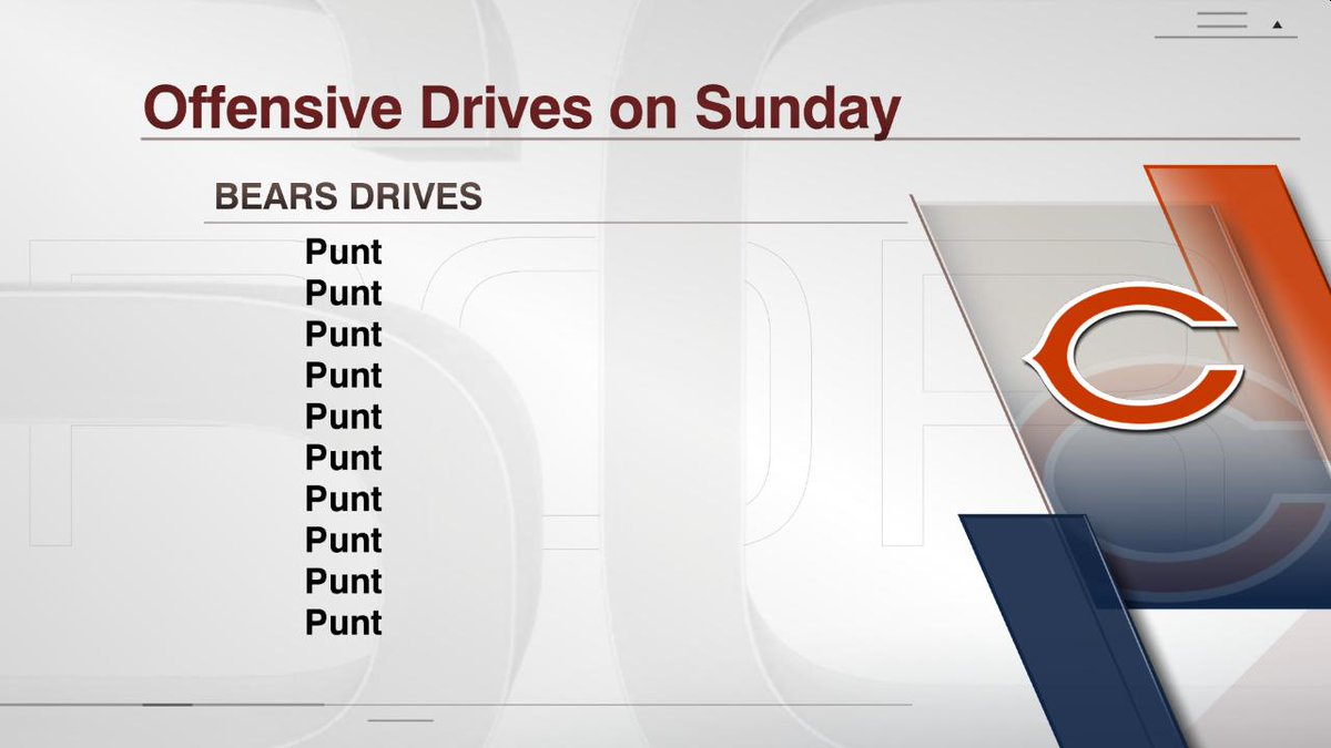 ESPNNFL's tweet photo. There's always next week. http://t.co/sIRvUI9TmY