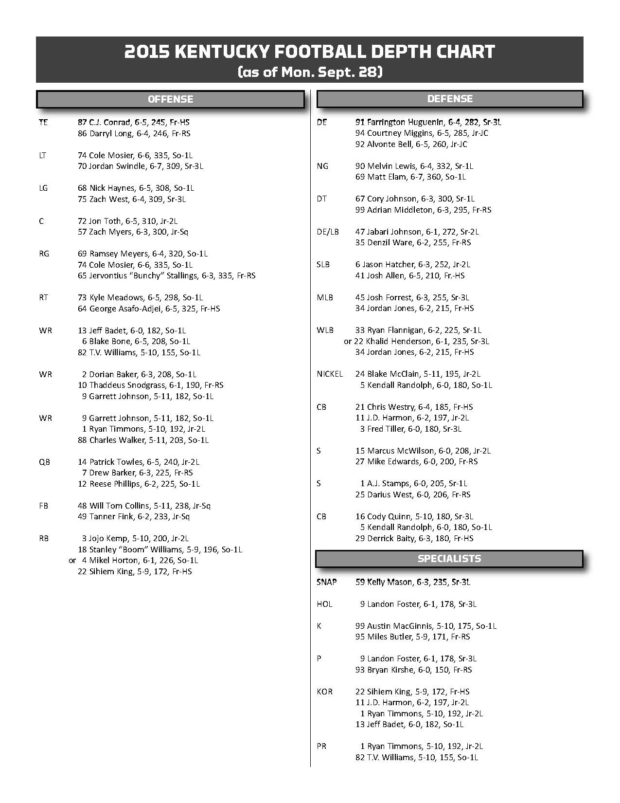 D Backs Depth Chart