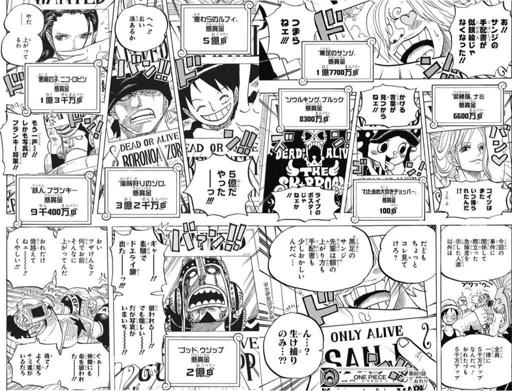 ももまん 大 Lisaっ子 Pa Twitter 懸賞金上がってるなーゾロ３億越えやん ウソップが麦わら一味の三強の一人にwwゴッドウソップw二 億w チョッパーは書かれてる通りかける言葉が見つからんw Http T Co E4ree9rl4x Twitter