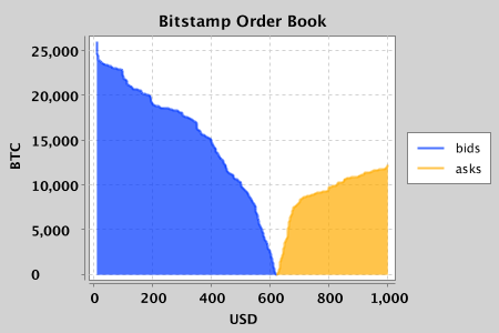 Xeiam's tweet photo. Bitcoin bounties available for XChange: http://t.co/W76cn13v55 http://t.co/Nj6Jdg7Yru