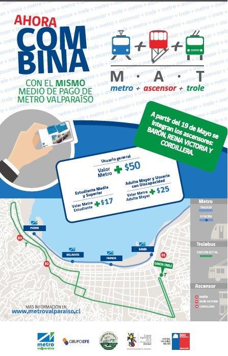 EFEValparaiso's tweet photo. Conoce cómo funciona la integración tarifaria de Metro, Troles y Ascensores http://t.co/ZCgpHzRWu6