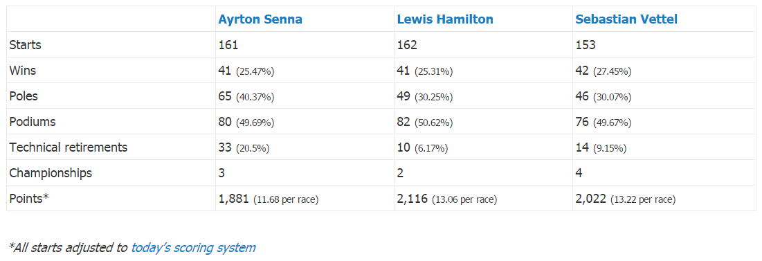 sebastian vettel stats