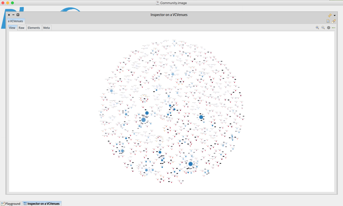 alexbergel's tweet photo. Really cool work by @leonel_merino: Visualizing VISSOFT #vissoft15 Circles are authors and rectangles are papers :) http://t.co/MvSlqBKRAj”