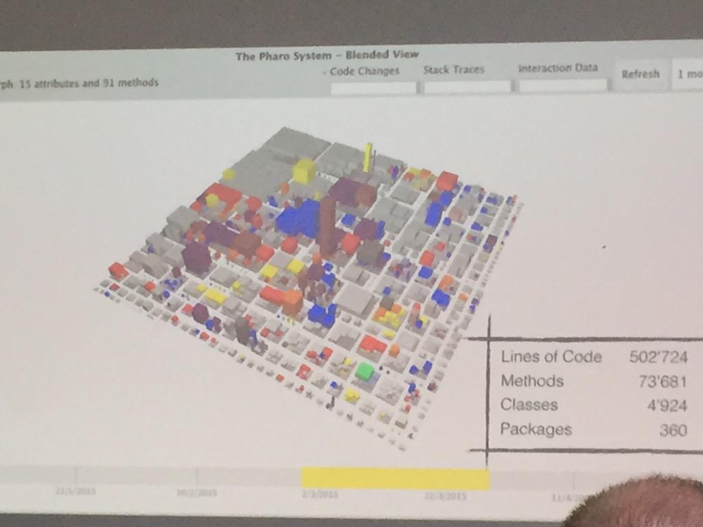 alexbergel's tweet photo. Another cool presentation about Pharo #vissoft15 http://t.co/XzpfETa3BN