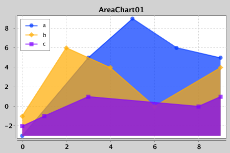 Xeiam's tweet photo. #bitcoin #bounties available for #java XChart: http://t.co/0cw4PGesBv http://t.co/0KRae4sK7m