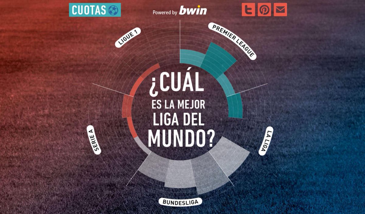 Futbolesinjusto's tweet photo. ¿Quiénes somos? ¿De dónde venimos? ¿Cuál es la mejor liga del mundo? (http://t.co/aIi4PubsKD) #EFEI http://t.co/UTyze27gUV