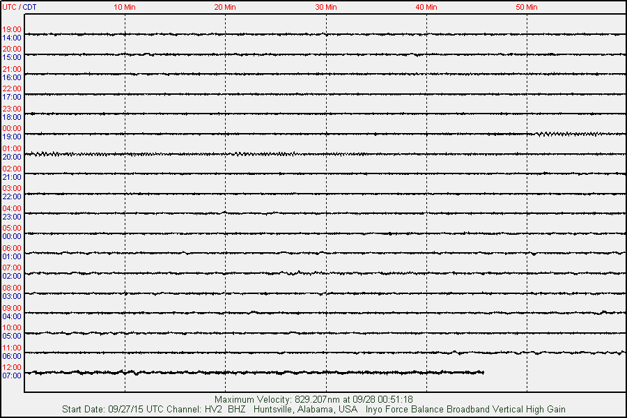 alabamaquake's tweet photo. The 09/28/2015 AlabamaQuake seismic summary w/ #earthquake #news &amp; history http://t.co/nrDKqafuSD http://t.co/AayCquZCLM