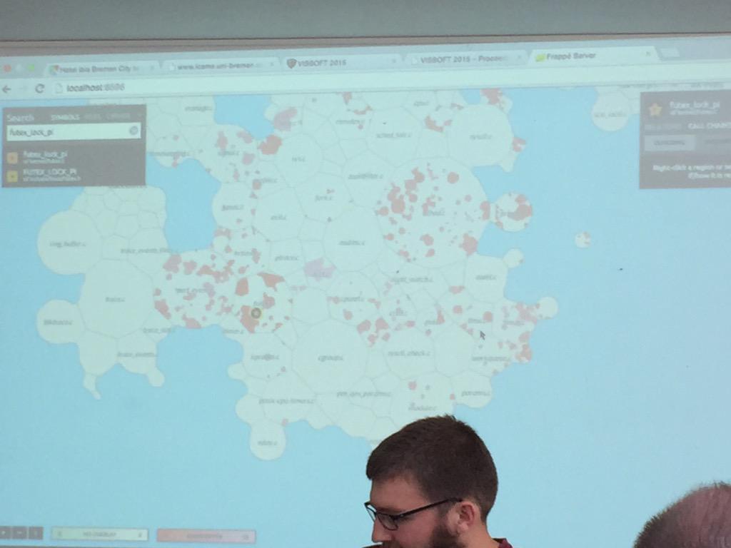 alexbergel's tweet photo. Impressive work #vissoft15 http://t.co/uE8bTF5M8c