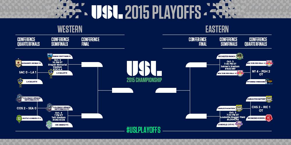 USLChampionship tweet picture