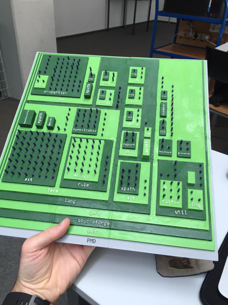 alexbergel's tweet photo. There is no significant result. But this is very cool! #vissoft15 http://t.co/ZSvck1Tdhw