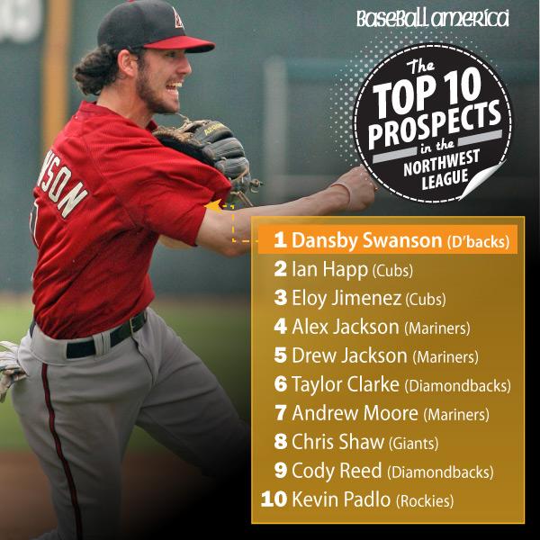 BaseballAmerica's tweet photo. The @Cubs, @Dbacks and @Mariners are well-represented in Northwest League top prospects ($) http://t.co/v4Fg5RopMF http://t.co/wQvKAjeGJI