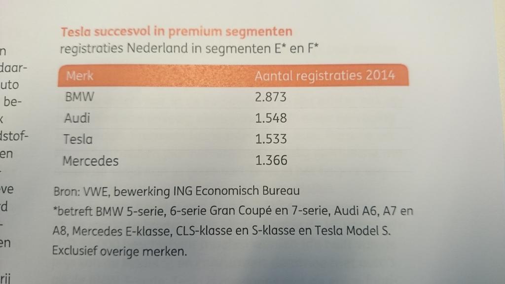 Fastned's tweet photo. Wie had dit een paar jaar geleden durven voorspellen? Benieuwd naar 2015 totalen... #disruptioninprogress http://t.co/5M7Nh63Eaz