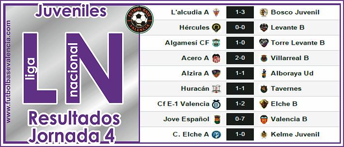 futbolbase_'s tweet photo. El @valenciacf golea y ya es lider en solitario el Liga Nacional Juvenil http://t.co/xsiLxxjSM0 http://t.co/COgMI5zgDw