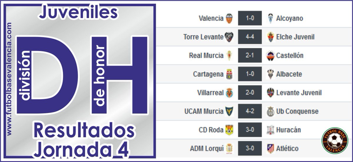 futbolbase_'s tweet photo. @VillarrealCF y @elchecfoficial lideran la #DivisionDeHonorG7 http://t.co/TXNS24BwRT http://t.co/O1iPiFTKrP