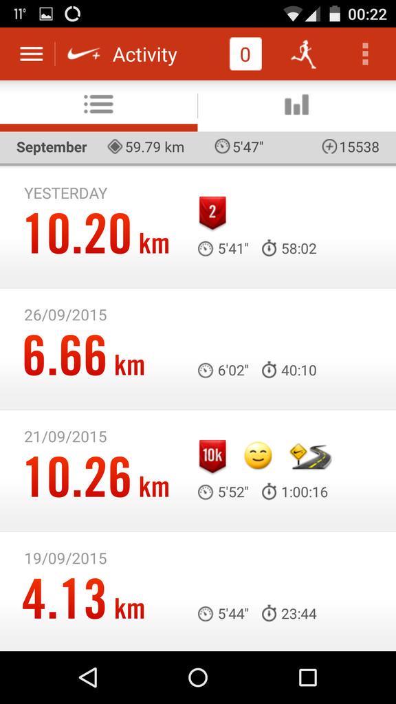 joannaboothby's tweet photo. @NikeSupport but only once here http://t.co/pZjMqgVpts