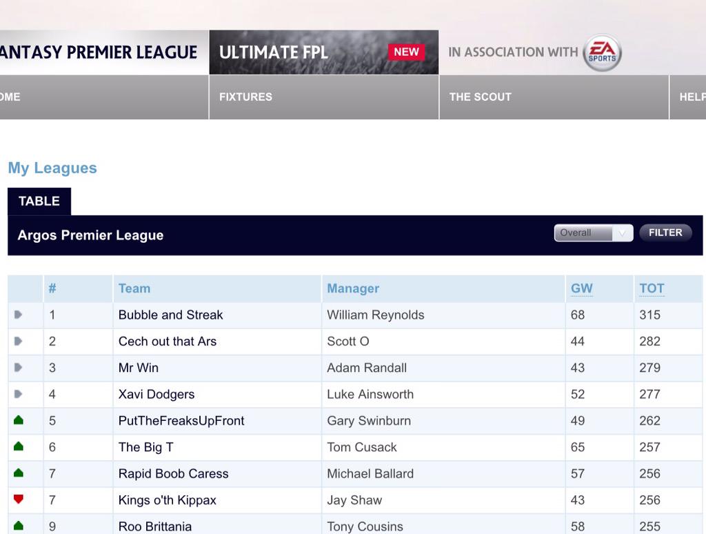 MKBitter's tweet image. @Tom_Cusack @Ains_world sorry and what does a green arrow indicate aah yes struggle #2pt lead #worried #man inform