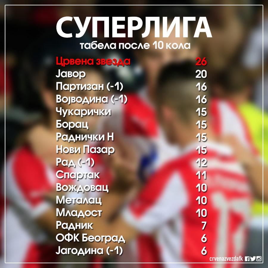 Srećan početak radne nedelje! #fkcz