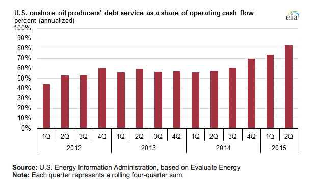 lopezlinette's tweet photo. Ugh guys, debt.
(Also #notataxcut coming to roost @RiskReversal ) http://t.co/VOjDRjz70q