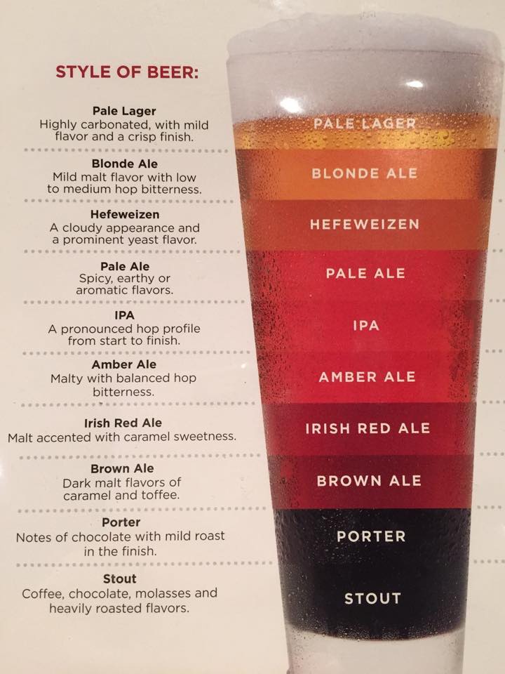 FrozenPints's tweet image. Check out this #CraftBeer guide, then try your favorite style in ice cream form! #FrozenPints frozenpints.com/flavors