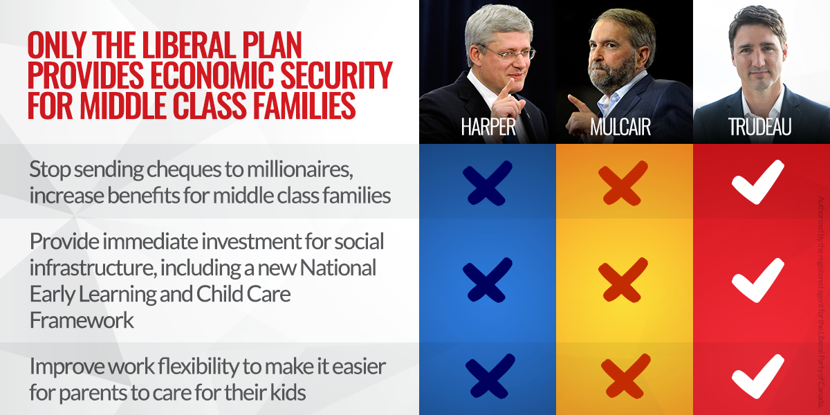 Liberal Xry Liberal Millionaires