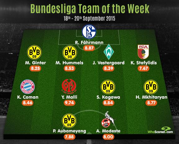 WhoScored's tweet photo. Bundesliga Team of the Week - Gameweek 5 http://t.co/m9Ss60TZR4 http://t.co/zElH6y0qJu