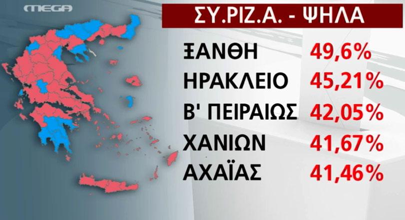 MegaEkloges's tweet photo. Οι περιφέρειες με τα υψηλότερα &amp; χαμηλότερα ποσοστά για τον ΣΥΡΙΖΑ http://t.co/z1JM7wmnWo #MegaEkloges http://t.co/Q0gaSU3hQf