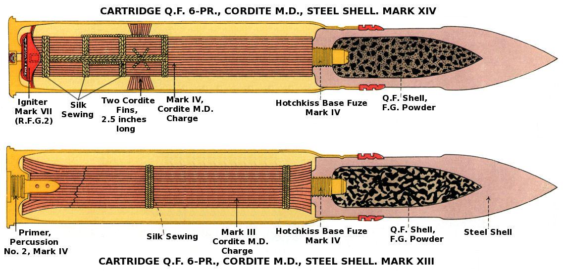 えすだぶ 本家の菱形戦車の砲弾はよく知らないのですが こと赤軍が手に入れてた菱形戦車には4種類の弾 がありまして 一つは弾頭信管の鋼製徹甲榴弾で 英国製というから多分先の図と同様 もう一種は鋳鉄版でロシア製 あとは榴霰弾と弾子0発入りの散弾で