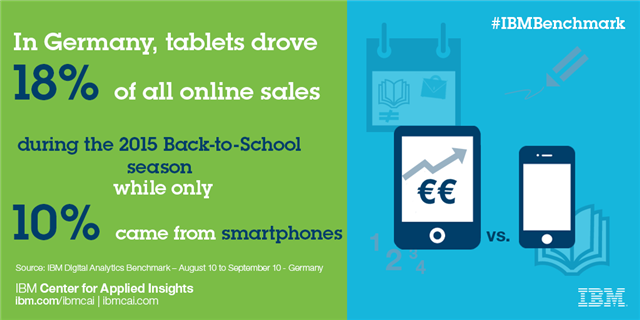 MariaWinans's tweet photo. #IBMbenchmark report: Back-to-school shopping season #retail #sales http://t.co/bKOWlyi2MM http://t.co/ODwJghEQEG