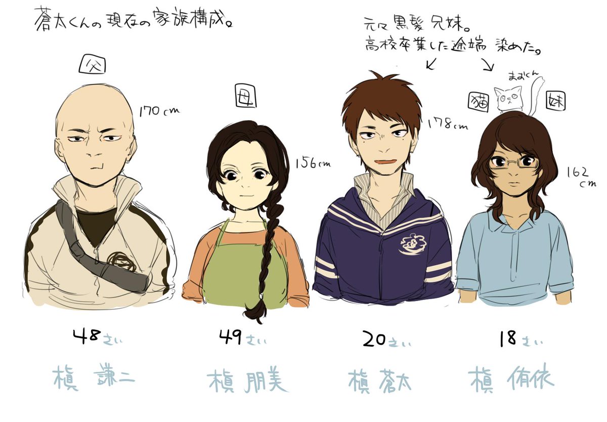 うちの子の家族構成